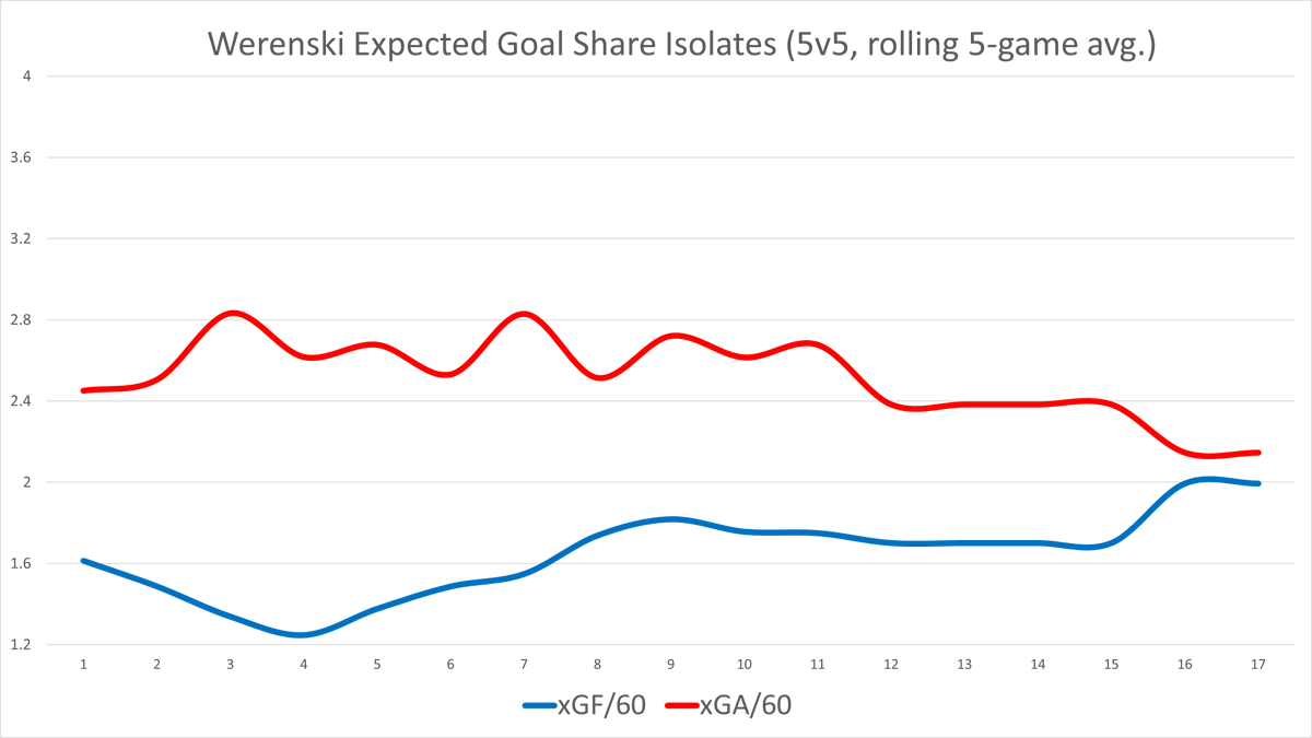 (4/10) Zach Werenski  #CBJ  