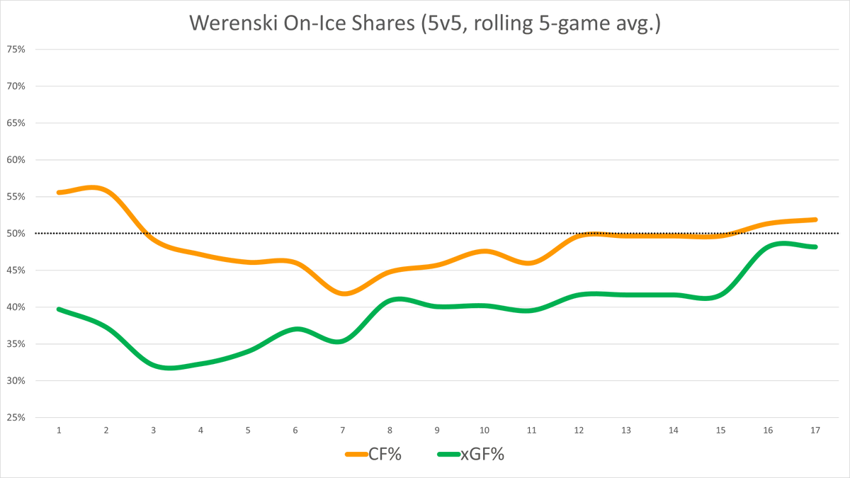(4/10) Zach Werenski  #CBJ  