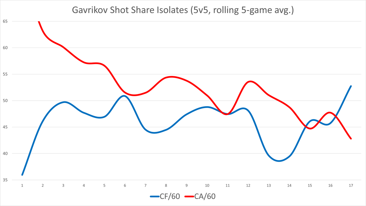 (5/10) Vladislav Gavrikov  #CBJ  