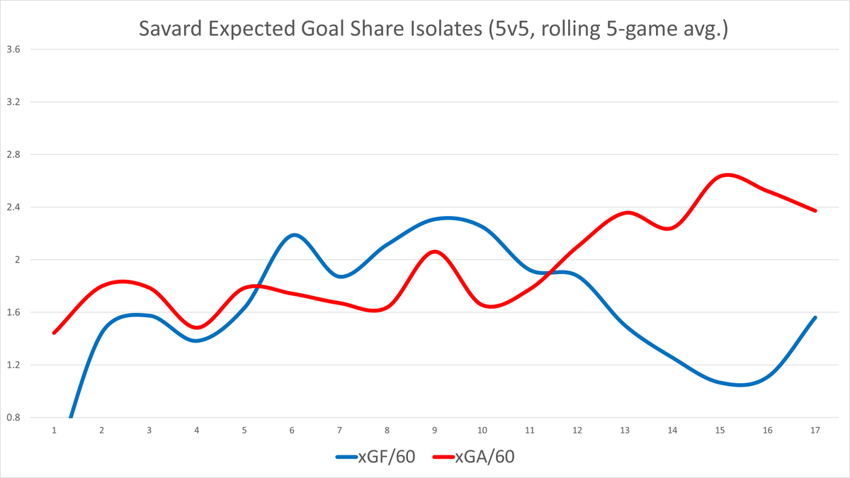 (6/10) David Savard  #CBJ  