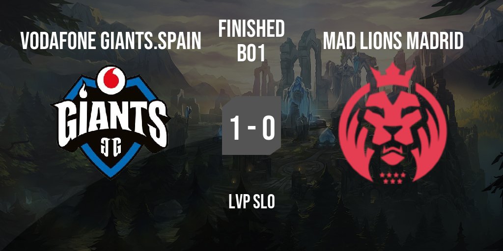MatcherEsport's tweet photo. 🟢  Game Finished!
 
Vodafone Giants.Spain x MAD Lions Madrid
LVP SLO 
 
League of Legends
 
Watch in: https://t.co/zQQE8Y651v https://t.co/L2V0zE4nuJ