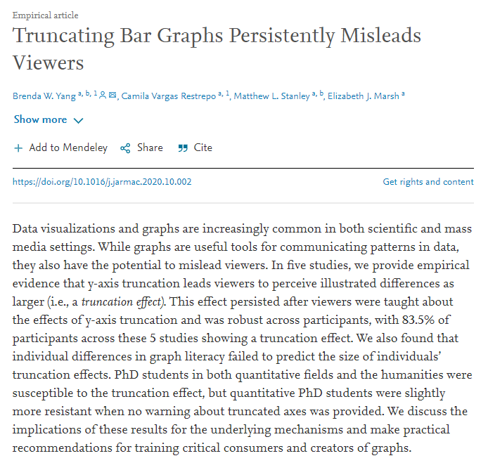 Brenda Yang (@brendawyang) on Twitter photo "Truncating Bar Graphs Persistently Misleads Viewers" is now in press at the Journal of Applied Memory and Cognition! 📊 from <a href="/LabMarsh/">MarshLabDuke</a>!
authors.elsevier.com/a/1cb9c7spf3Hp…
Summary thread below #dataviz "Truncating Bar Graphs Persistently Misleads Viewers" is now in press at the Journal of Applied Memory and Cognition! 📊 from <a href="/LabMarsh/">MarshLabDuke</a>!
authors.elsevier.com/a/1cb9c7spf3Hp…
Summary thread below #dataviz