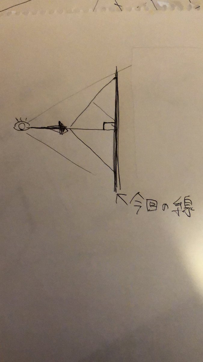 @wakimiunten2020 今の段階では画面に現れるか否かの境界線みたいなものだと思っています。
画像は2次元構成なので、その平面、基礎板みたいな感じですかね……視線に対して必ず直角になるものと思われます。
つまり画像2枚目のように捉えられます。
まだまだ試行の段階ですので、これらの技術が有効かは分かりません💦 