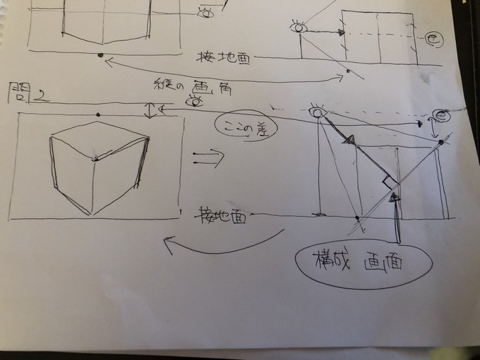 @wakimiunten2020 今の段階では画面に現れるか否かの境界線みたいなものだと思っています。
画像は2次元構成なので、その平面、基礎板みたいな感じですかね……視線に対して必ず直角になるものと思われます。
つまり画像2枚目のように捉えられます。
まだまだ試行の段階ですので、これらの技術が有効かは分かりません💦 