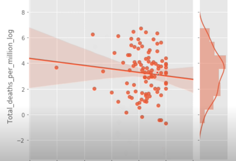 Next, he tells me I am mad about this Stringency versus mortality plot .... I am not. I dismissed it because it is based on a total fallacy of logic...  https://twitter.com/AtomsksSanakan/status/1361748170334683137?s=20 gives his explanation - mine is on the same principle...