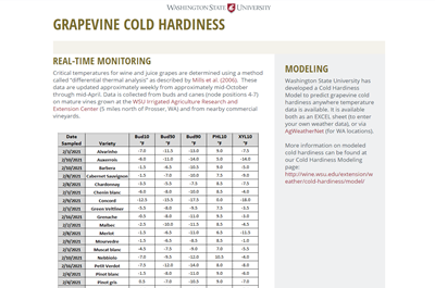 GrapeResearch's tweet photo. #Grapegrowers in some areas of the country are newly in need of this info on #grape #coldhardiness from @WSU_IAREC. #graperesearch https://t.co/M6U0ONVpYH https://t.co/t9RCj36VVn