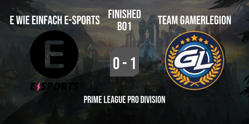 MatcherEsport's tweet photo. 🟢  Game Finished!
 
E WIE EINFACH E-SPORTS x Team GamerLegion
Prime League Pro Division 
 
League of Legends
 
Watch in: https://t.co/iddhbdyk31 https://t.co/jIWG7nq5ou