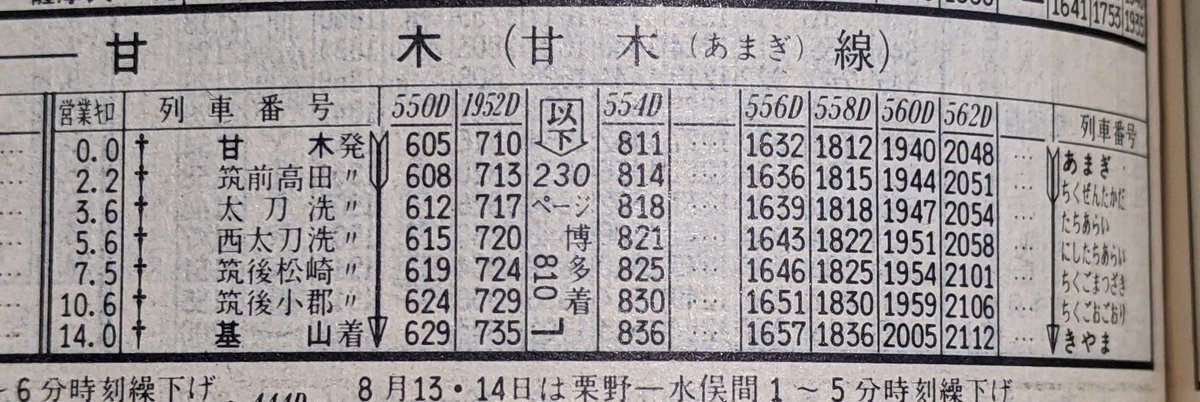 甘木線の話になったけど、国鉄末期の甘木線この本数ですね(1983.7) 