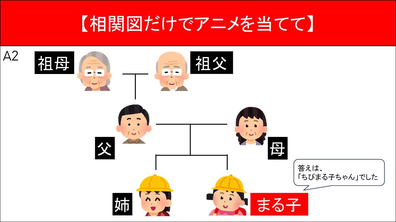 تويتر Friday Music Puzzle على تويتر 相関図クイズ 答えはコチラ 参加してくれて ありがとうございます 鬼滅の刃は早く2期見たいですね また来週 じゃあね フラパズ 高樹リサ 高木マーガレット T Co Calhhkcjtf