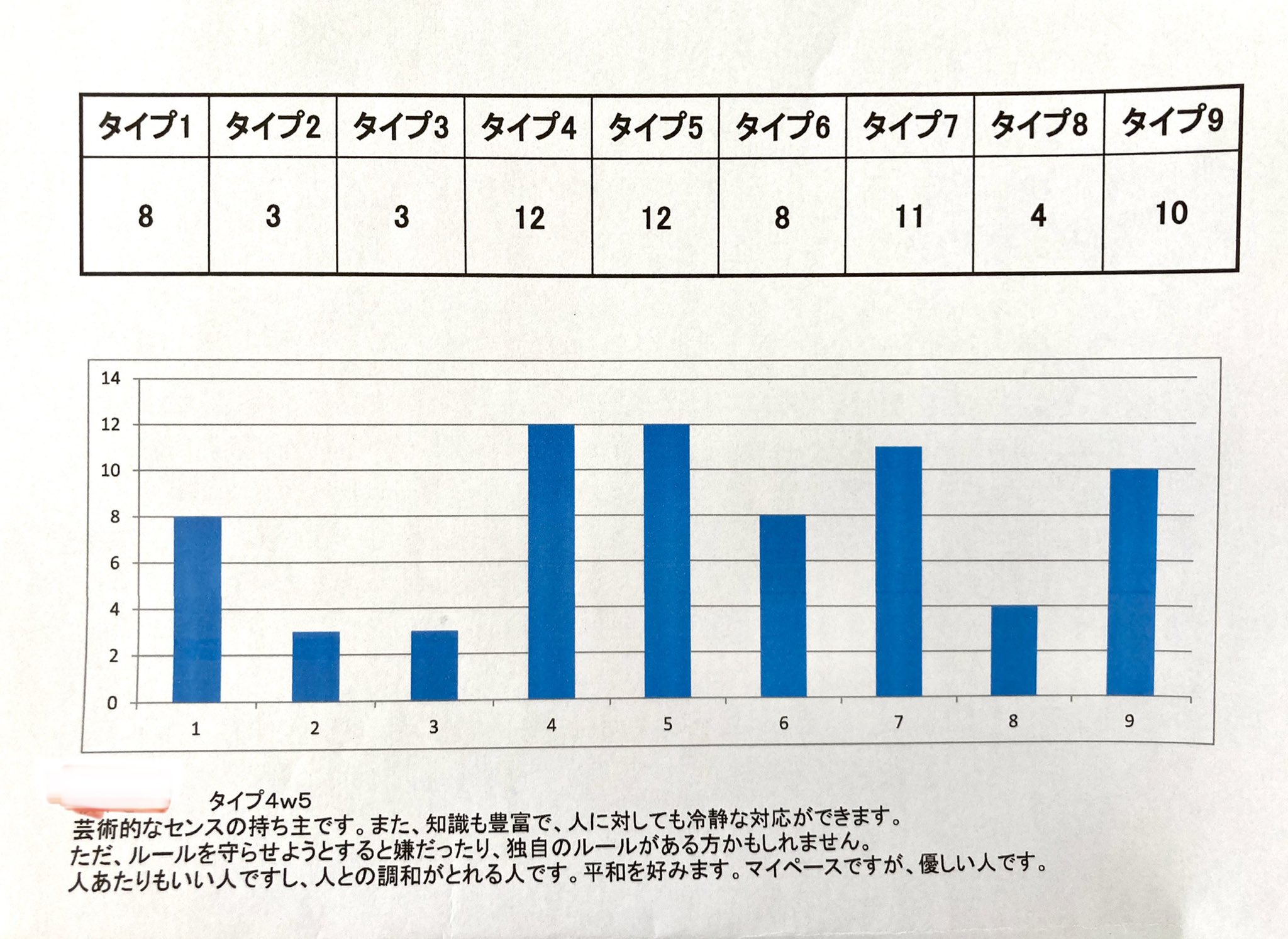 タイプ４ Twitter Search Twitter