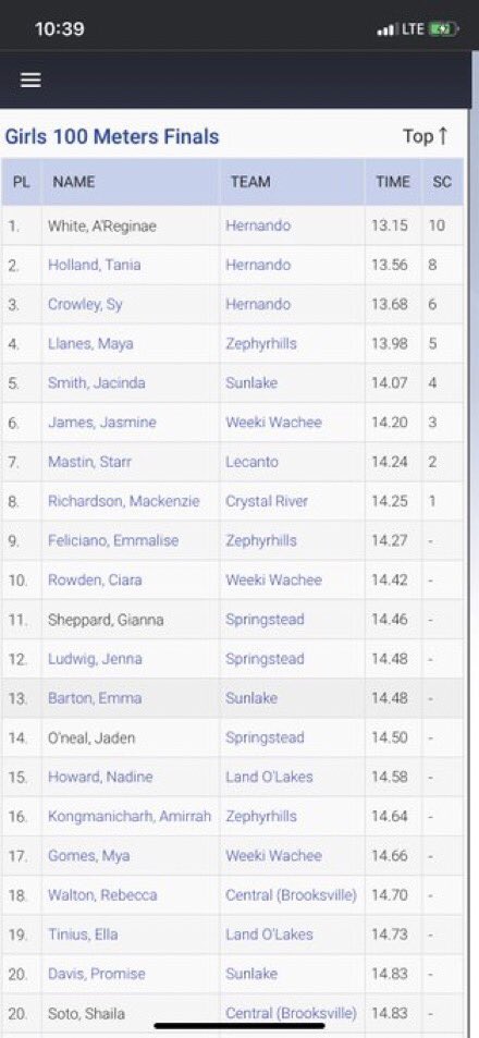 HernandoLeopardTrack&Field tweet media