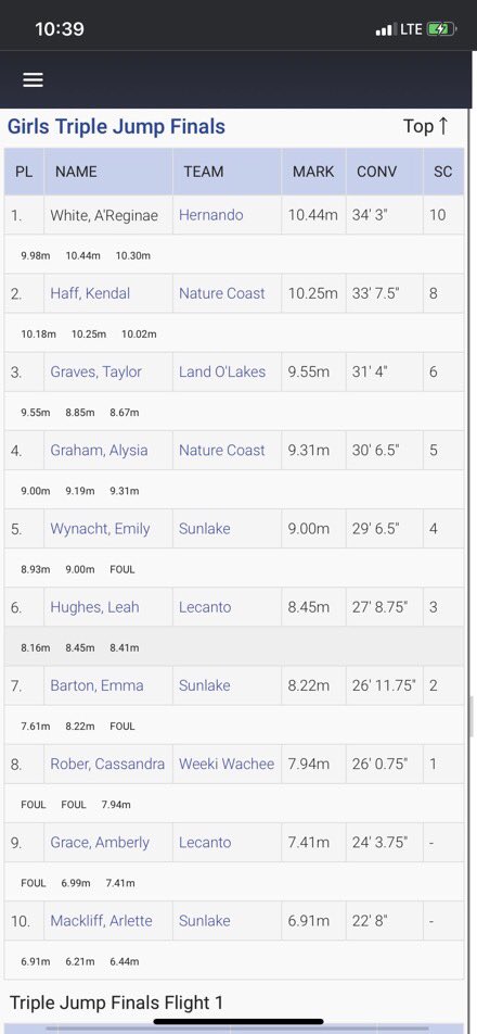 HernandoLeopardTrack&Field tweet media