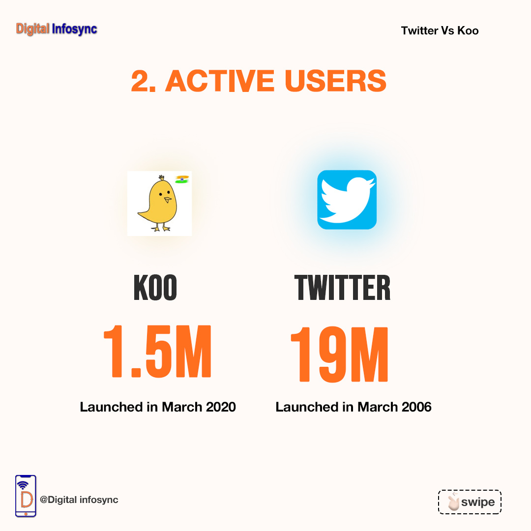 DigitalInfosync's tweet photo. Twitter or Koo? Which one do you prefer? Let us know in the comments !!!

#digitalinfosync #digitalmarketing #socialmediamarketing #socialmedia #Twitter #Koo #kooapp #kooindia #Tweets #Trending #TrendingNow #TrendingNews #trendingapp #Trending20 #DigitalIndia #Warangal https://t.co/i4Q6lTkLAP