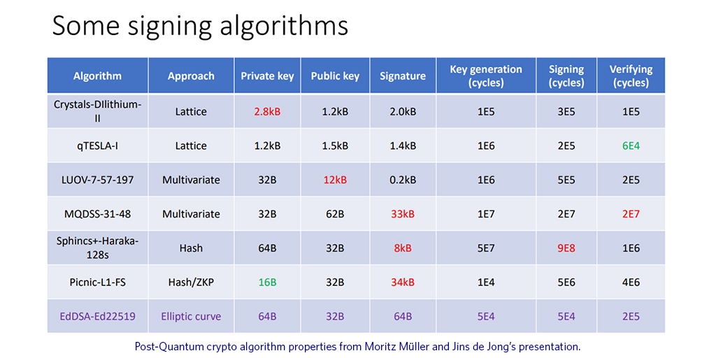 apnic's tweet photo. Geoff Huston shares his thoughts on the post-quantum #cryptography and #DNSSEC paper presented at #OARC34: https://t.co/eMJktpJrIs
#DNSOARC #OARC @dnsoarc https://t.co/Z7Os2cjiBN