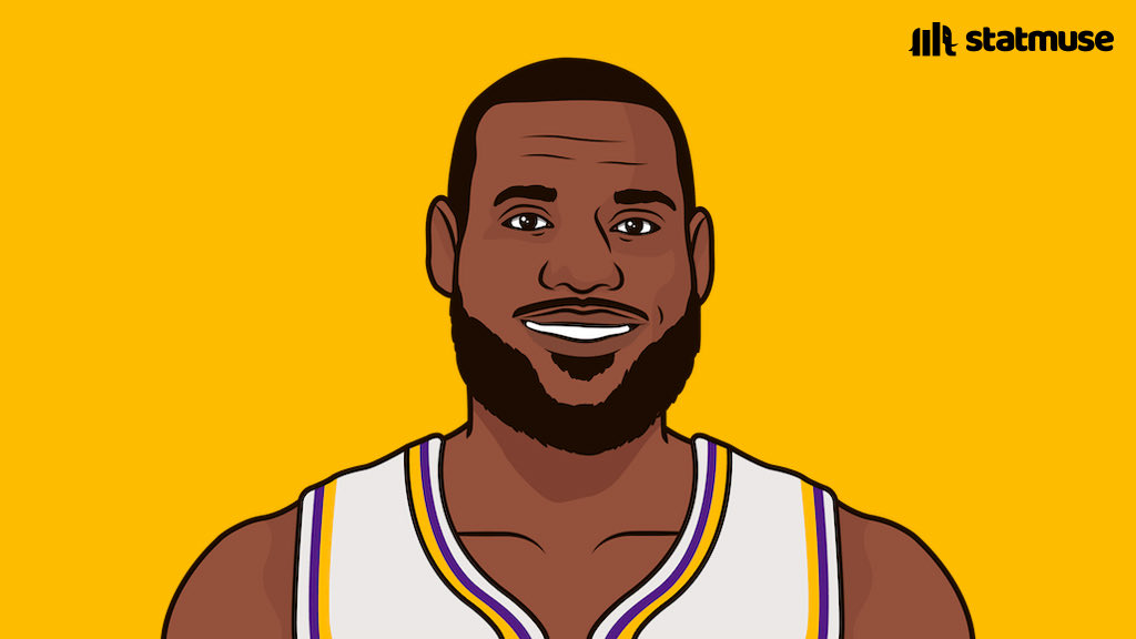 statmuse's tweet photo. LeBron has hit 35000 career points.

These are the stat clubs where he is the only member:

27000/7000/7000 club
28000/8000/8000 club
29000/9000/9000 club
30000/9000/9000 club
31000/9000/9000 club
32000/9000/9000 club
33000/9000/9000 club
34000/9000/9000 club
35000/9000/9000 club https://t.co/jfhgmlgy2T