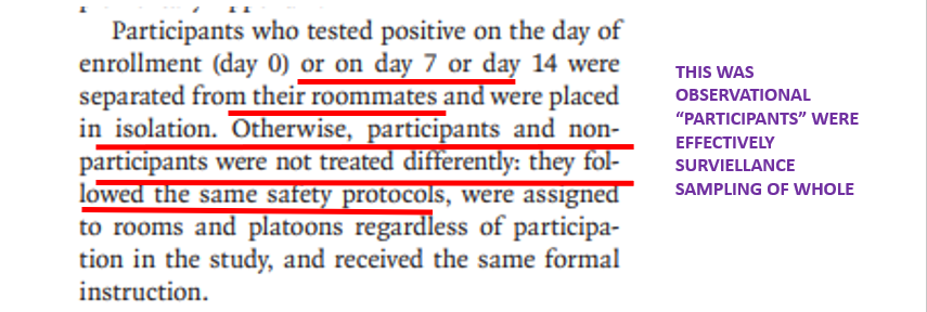 This was NOT an interventional study – non-participants were NOT a “control” group.Precautions were the same, they were in mixed platoons – participants & participants shared room – they were given the same instructions Ivor ASSUMED they were an intervention & control group