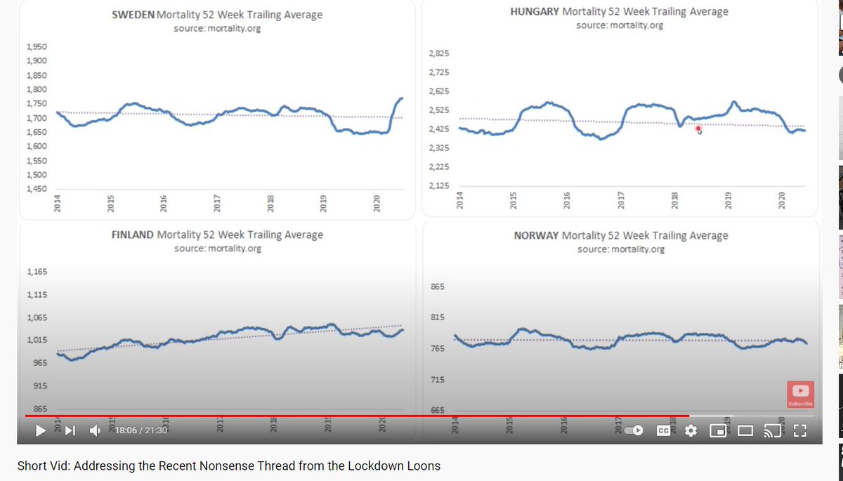 One is the variability sinusoidal ?If this was due true sinusoidal pattern large oscillations in Z scores ABOVE & BELOW baseline he might have a point.But what does the data say … is it sinusoidal Above & Below …???? Now Ivor shows this ... 
