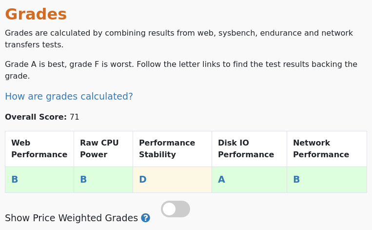 vpsbenchmarks's tweet image. All tests results are in for @ovhcloud VPS Comfort: $23.00 #VPS, 4 cores, 8.0GB 
vpsbenchmarks.com/trials/ovhclou… #cloudcomputing
