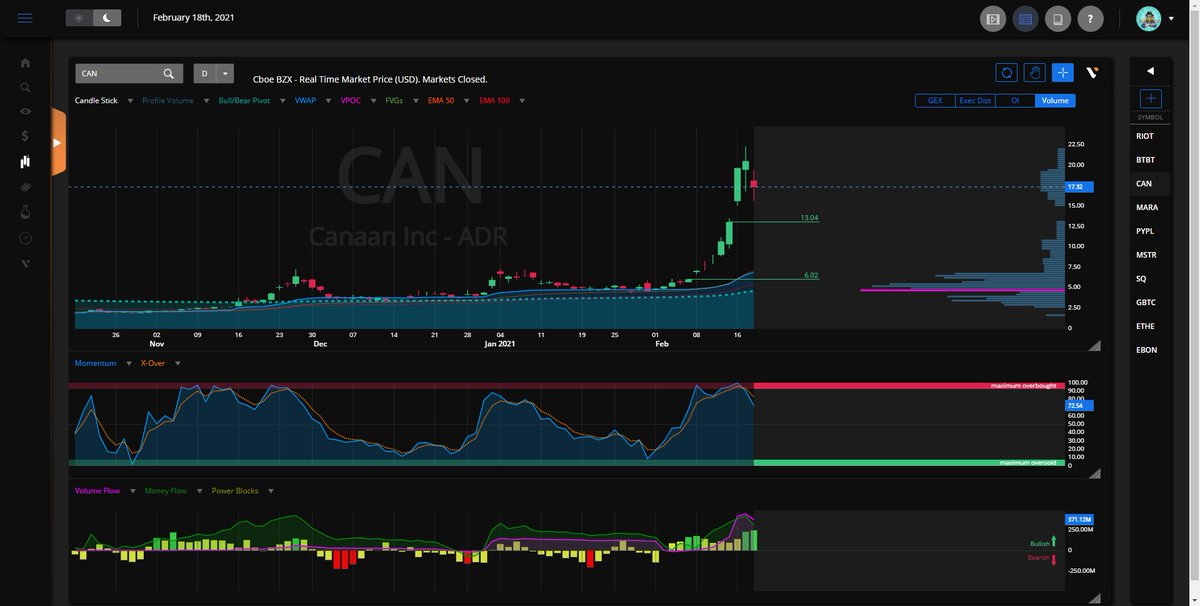 5/  $CAN 15.51% ... was that it?