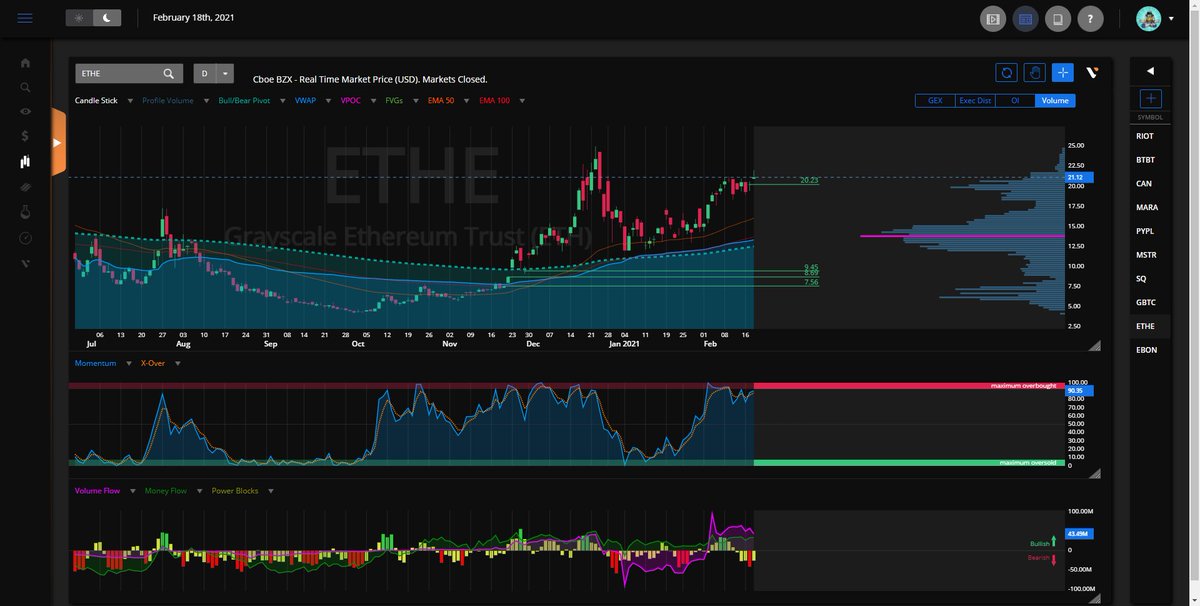 6/ Leaving us with  $ETHE - looks pretty 'muddy' all the sudden  $GBTC - been a one way trip since $25 ...I am just a bystander here... very curious to see what happens next in this saga