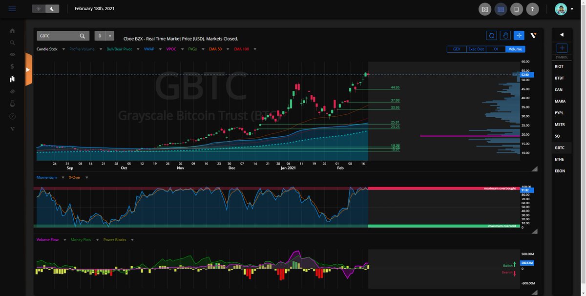 6/ Leaving us with  $ETHE - looks pretty 'muddy' all the sudden  $GBTC - been a one way trip since $25 ...I am just a bystander here... very curious to see what happens next in this saga