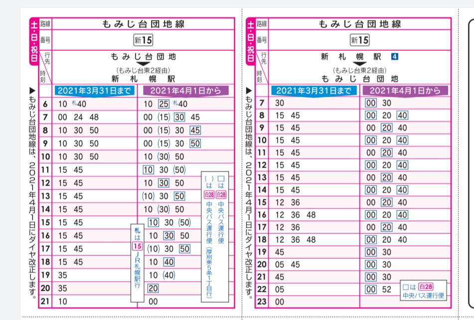 Yukai3chome Jhbの3 1 新時刻表を眺めてみる もみじ台団地線は4 1改正で 中央バスとあわせ平日日中15分間隔 土休日分間隔に減る模様 西野方面は発寒南発着の発41 42が毎時1本に半減のよう T Co Tgxbnfrb9m T Co Odggkj6y1c Yukai3chome Jhbの3 1 新時刻表を眺めてみる もみじ台団地線は4 1改正で 中央バスとあわせ平日日中15分間隔 土休日分間隔に減る模様 西野方面は発寒南発着の発41 42が毎時1本に半減のよう T Co Tgxbnfrb9m T Co Odggkj6y1c