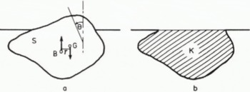 Although the elongated vertical iceberg is what we're used to seeing, I propose that scientific diagrams show stable orientations that are more likely to exist in nature. Here's an example from Nye and Potter, 2017 ( https://www.cambridge.org/core/journals/annals-of-glaciology/article/use-of-catastrophe-theory-to-analyse-the-stability-and-toppling-of-icebergs/6C8065F61DA7ECCD8DEE9FDFD2DAF3A6)(4/4)