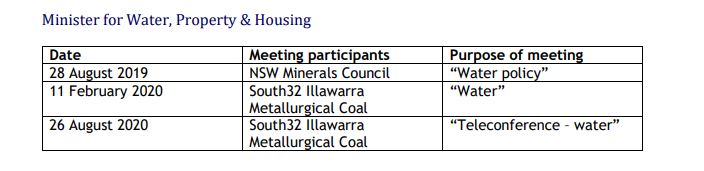 so it is clear that they have been raising these issues, but we are not raising any allegations here, it is more just for the context of the public to be aware of."