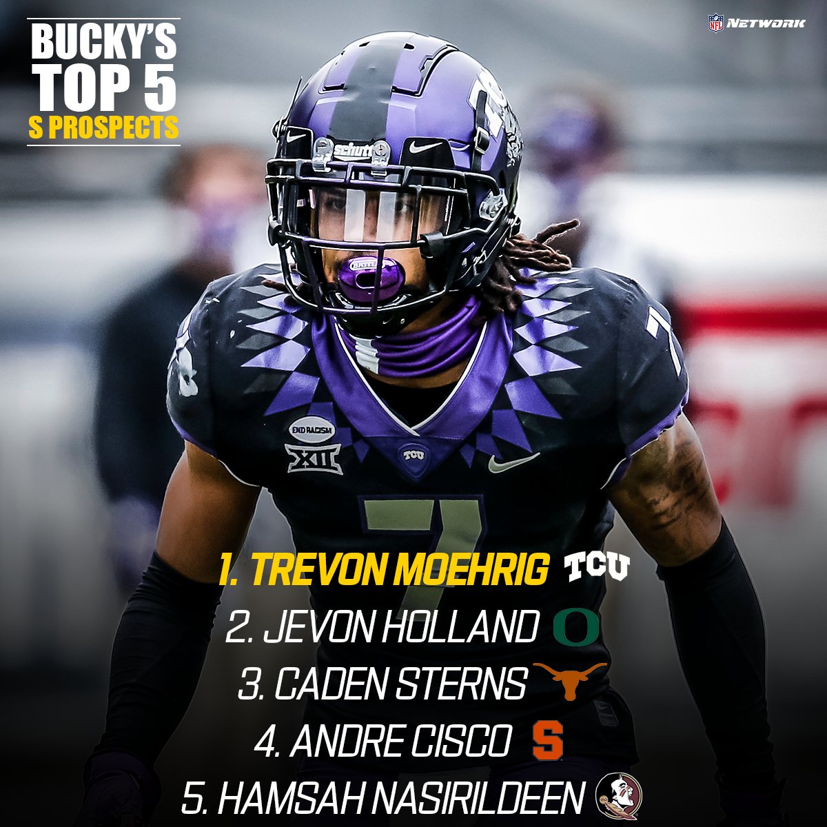 nflnetwork's tweet photo. .@BuckyBrooks' Top 5 CB and S prospects in the 2021 #NFLDraft!

FULL RANKINGS: https://t.co/fl0AP6WAX5 https://t.co/7PVmscFzb6