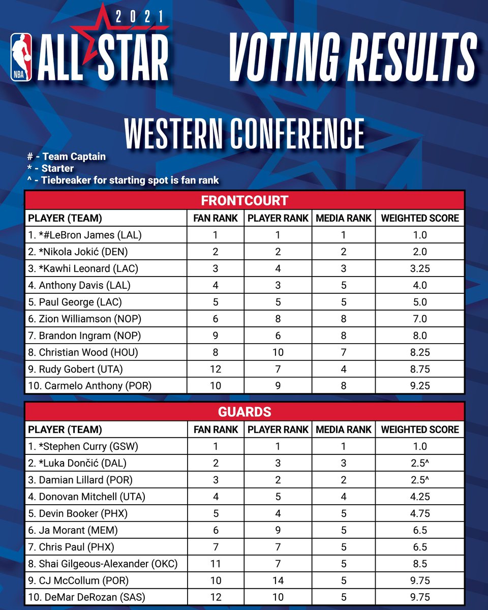 Locked On NBA tweet media