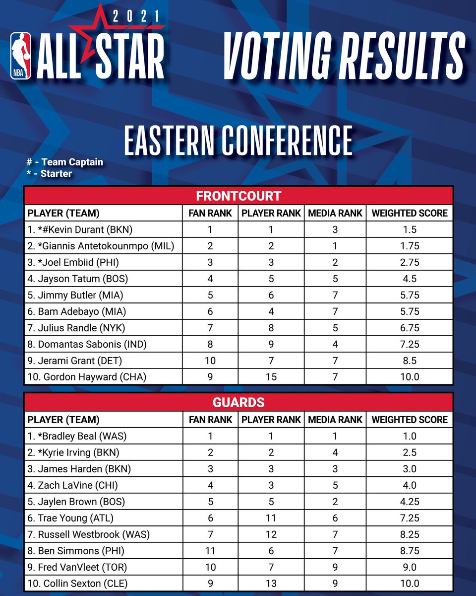 Locked On NBA tweet media