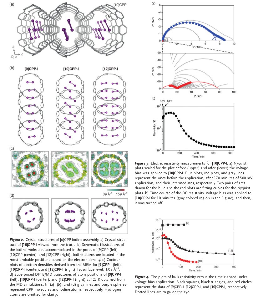 LGcommaI's tweet photo. #NoriakiOzakiEtAlNanorings-1.
[#QinghongYuanFengDingNanotube
#RispalFabricationOfNanotubes
#Physics
#Technology]

"Angewandte #Chemie International Edition 56 (2017), pp. 11196-11202

Electrically Activated Conductivity and White Light
Emission of a Hydrocarbon #Nanoring–Iodine
> https://t.co/6tP6qjIUcU