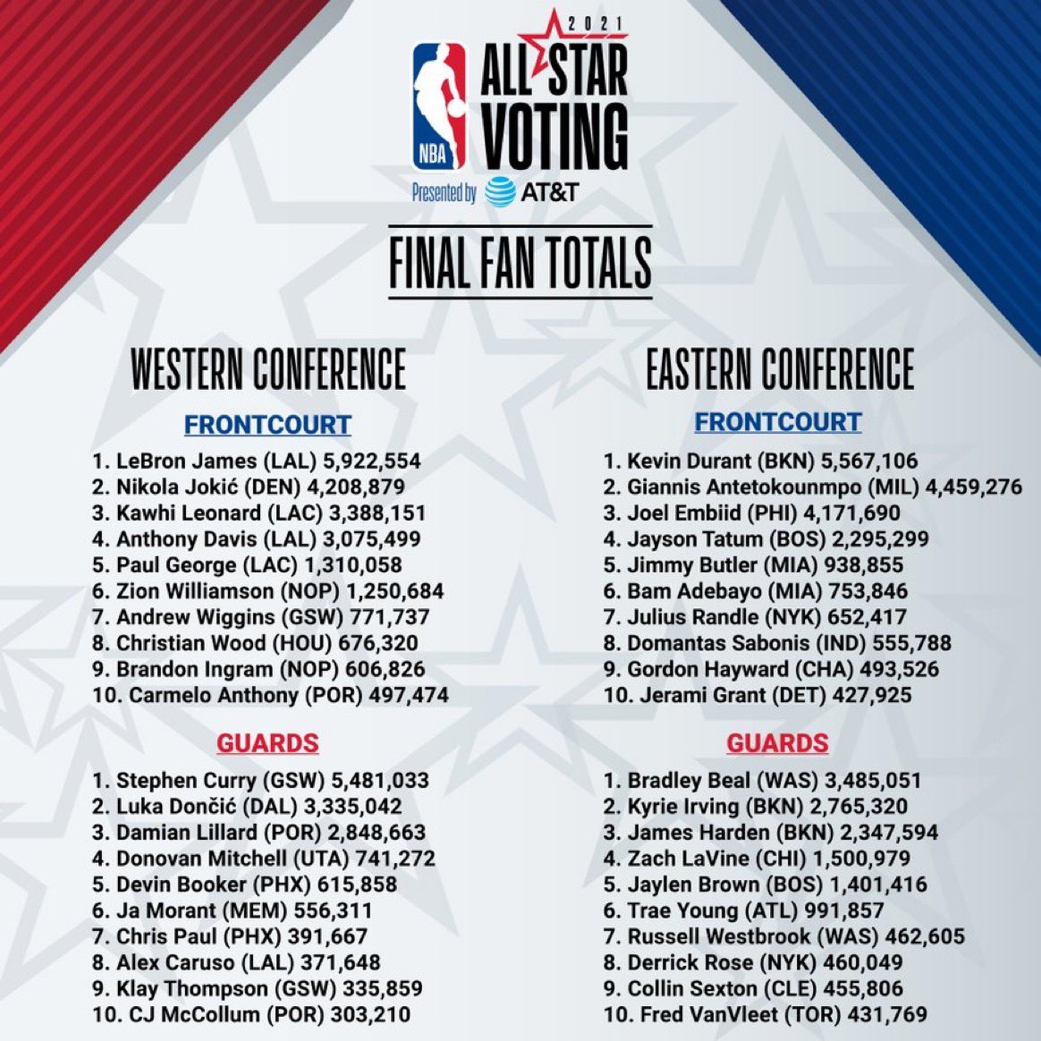 when is the nba all star draft