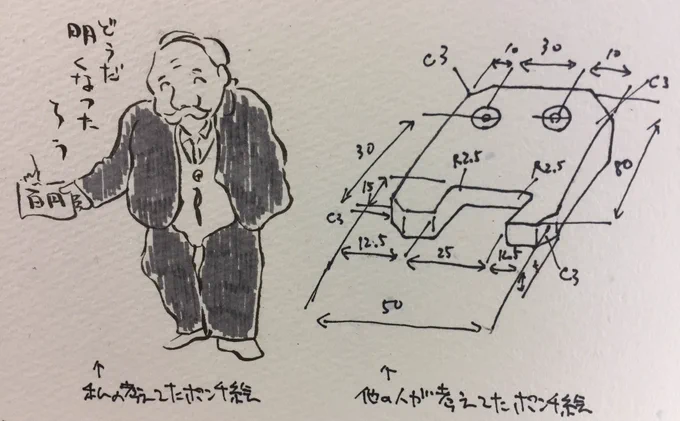 たまに「ポンチ絵を描く」と言ってる人いて、「若いのに随分古い言葉使うんだなぁ」と思ってたけど、私が考えてるポンチ絵と違ってた 
