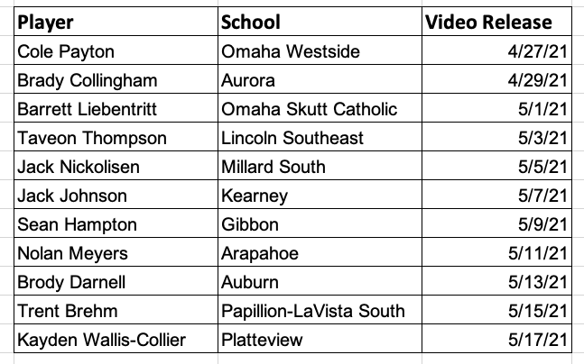 Just over 100 days until players report for the <a href="/NEShrineBowl/">Nebraska Shrine Bowl</a>.  To pass the ⏲️, the South Team will release a video for each of our 45 selections over the course of the next 90 days-STARTING NOW.  

Look ⬇️ to see when each video will drop.
#NSB63
#RiseAndShrine
#SouthSidePride