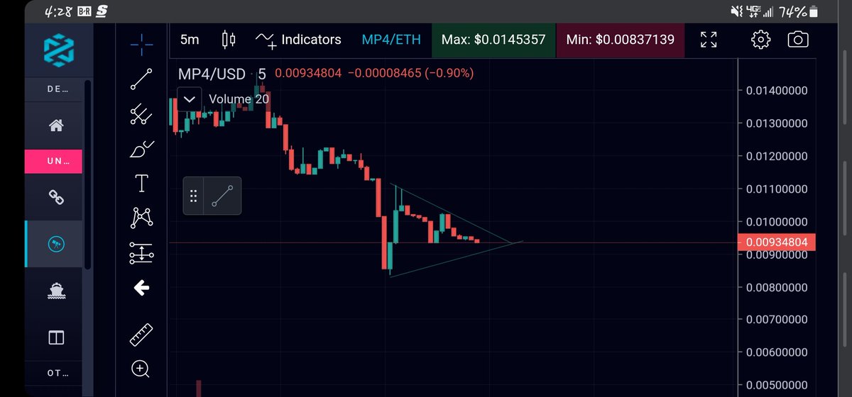 jamesdean1016's tweet photo. #MP4 another breakout is approaching...... https://t.co/UAoCxLFmeR