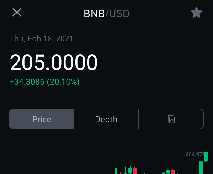 CKJCryptonews's tweet photo. Hello $205.00 💣
Let's Ride to $250.00. 
#BNB 🌊🌊🏄🏄🏄🏄 
$205.00 +34% ... https://t.co/Za3BYSATSJ