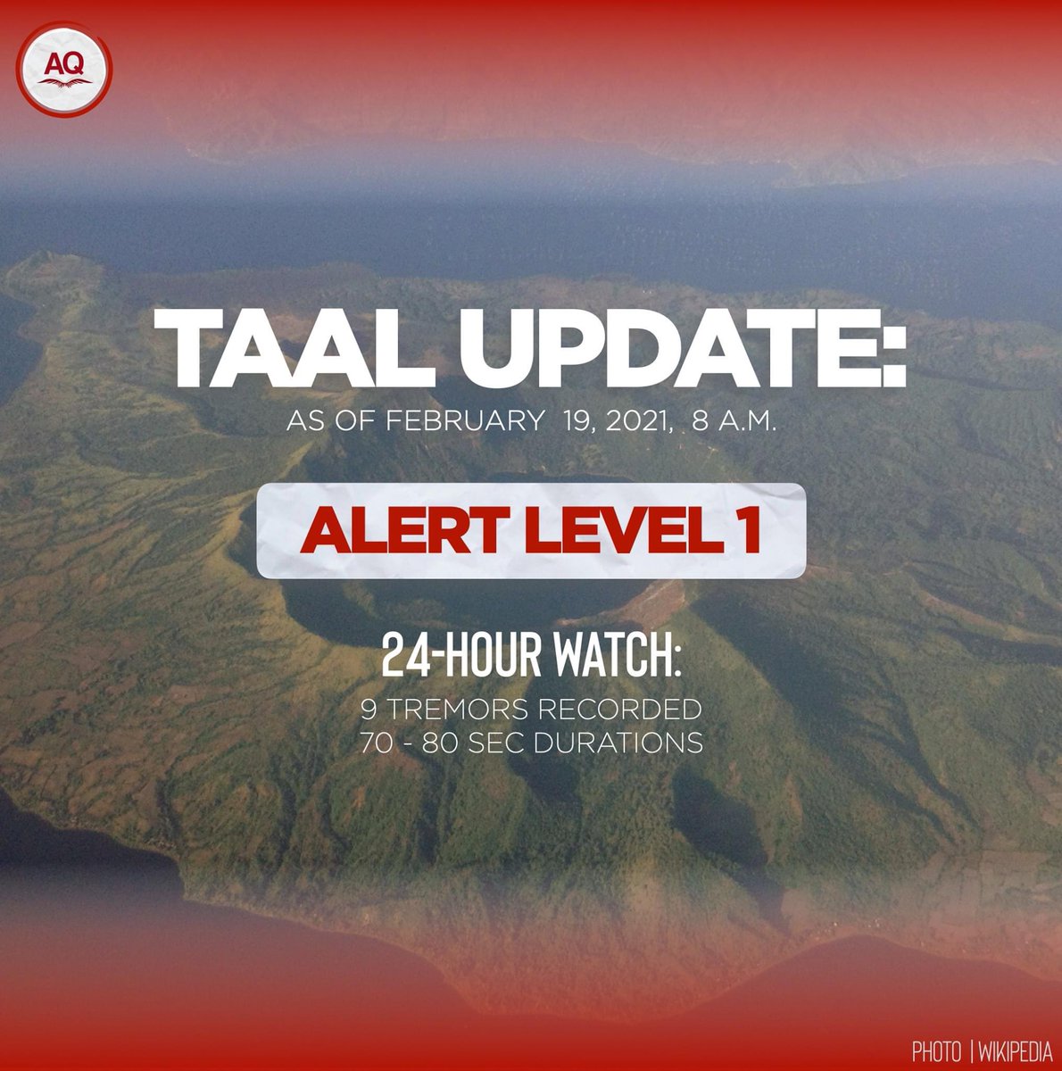 PressAquila's tweet photo. #TaalUpdate

Phivolcs on Friday recorded 9 tremors with 70 to 80 second durations in Taal Volcano for the past 24-hours. A significantly lower count from the past day's 91 tremors. https://t.co/jT7Ie9y4cP