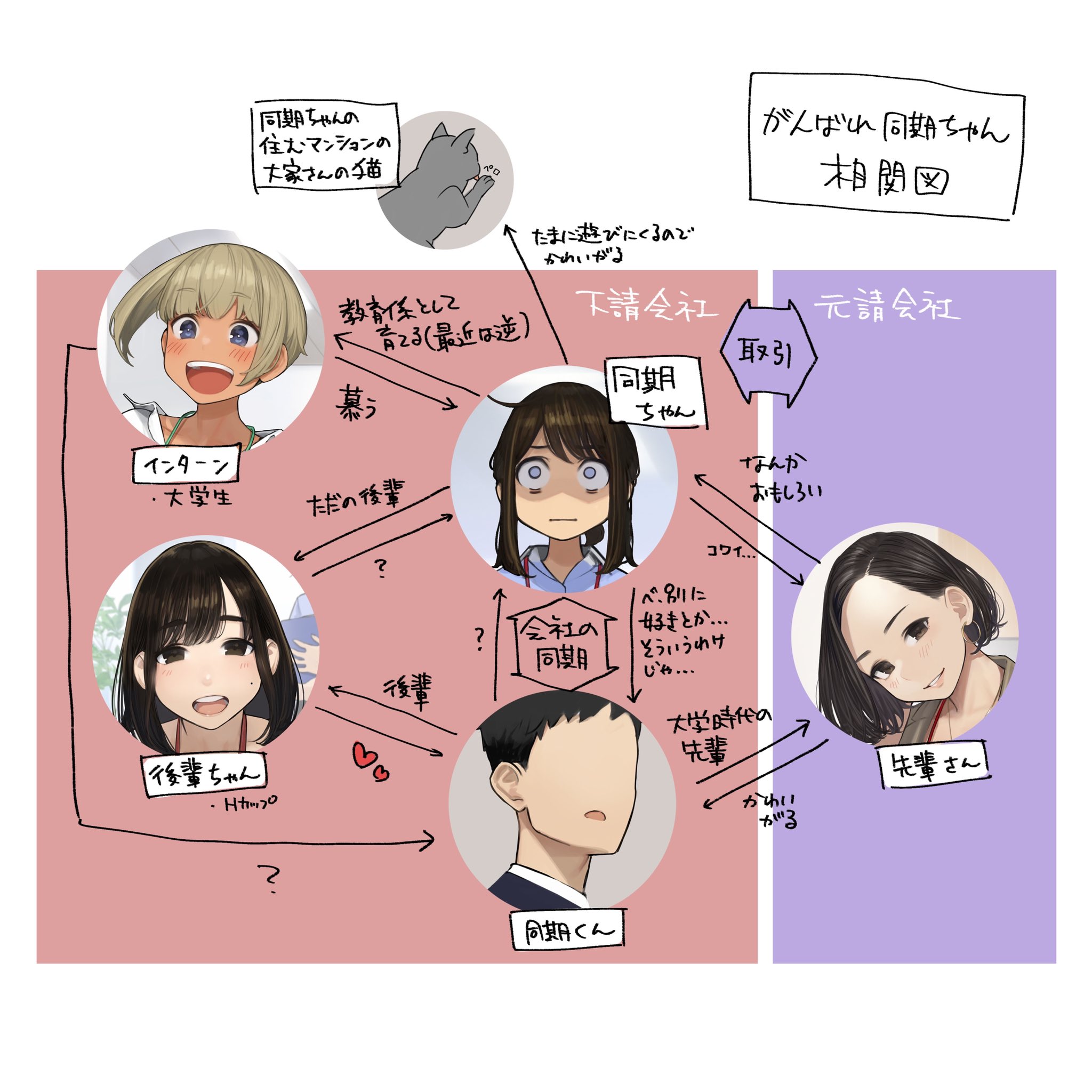 よむ 同期ちゃん相関図 T Co 08xw7yxkyc Twitter