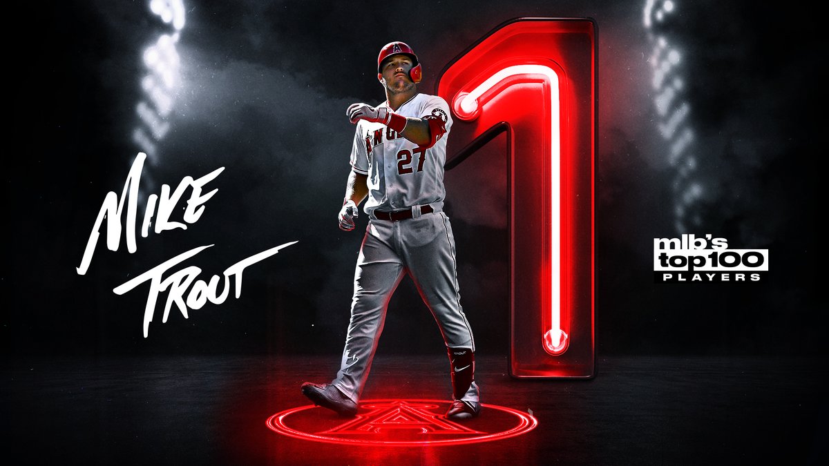 AND STILL. @MikeTrout continues his reign as the No. 1 player of the #Top100RightNow.