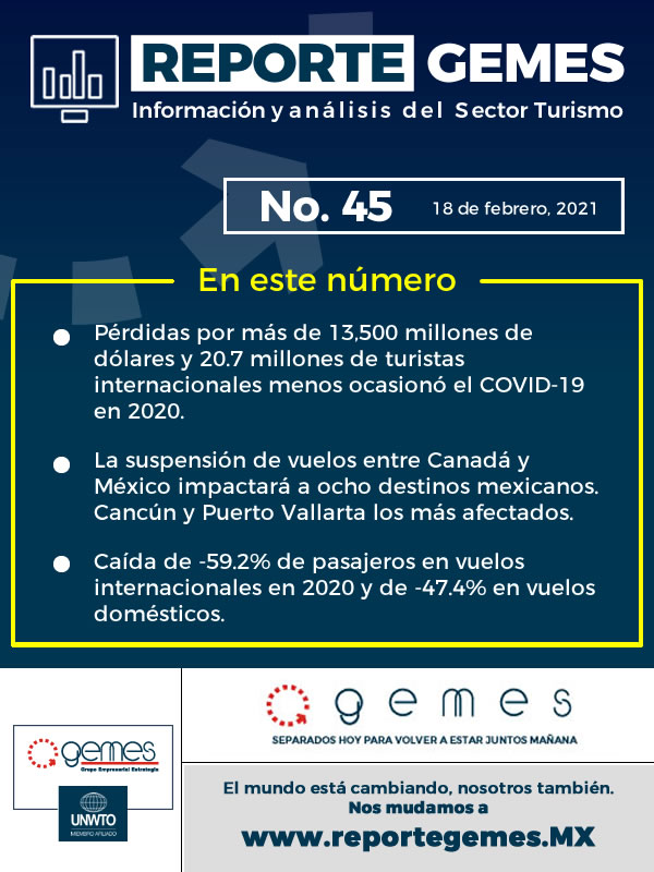 Gemes_Oficial's tweet image. El mundo está cambiando. Nosotros también.
Consulta Reporte GEMES en
reportegemes.mx

RG No. 45 – feb/18/21
Información y análisis del Sector Turístico 

#Gemes
#Turismo
#TurismoCanadá
#ResultadosdelTurismo2021
#Economía
#COVID19mx

gemes.com.mx