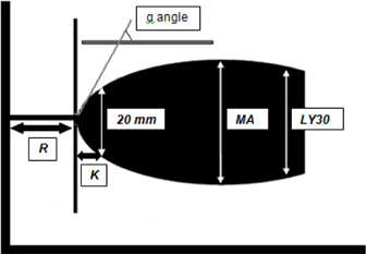 2/13 2/n TEG is a point of care test that measure the tensile strength of blood clot formation. As the clot forms there is resistance and this is translated into a curve