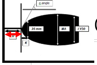 3/13 So what do all these letters stand for? R = reaction time and is the time from initiation of coagulation until a thrombus starts forming. Kinda like a PTT or any clotting time. So will be up in hemophilia, coagulation deficiency etc…