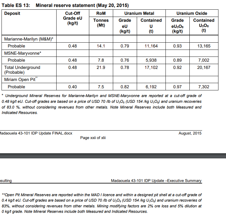 3-The net impact of this change is a reduction of 6.8 mm lbs over the mine's life. Before getting upset about this, you need to understand what caused this change. To reach that production #, the 2015 PFS valued the resource using a $70  #uranium price. The 2021 uses $50.