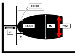 6/13 My favorite – the LY30 – a measure of fibrinolysis – can be increased in hyperfibrinolytic states and low where there is fibrinolytic shutdown (seen often in COVID patients)