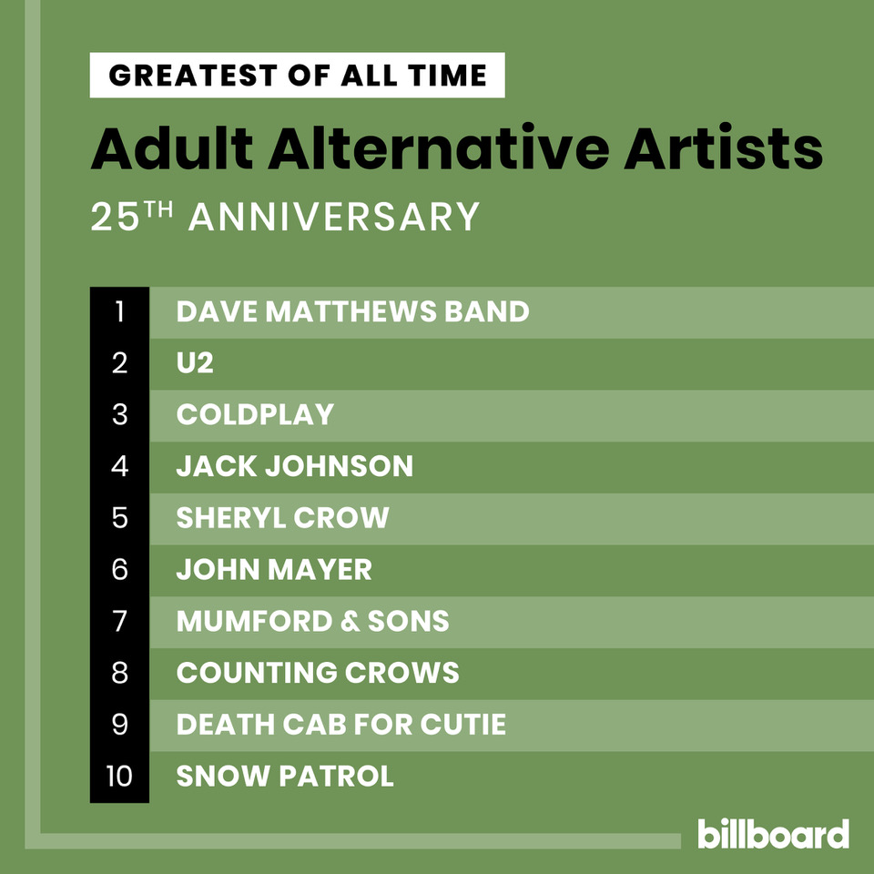 Dave Matthews Band tweet media