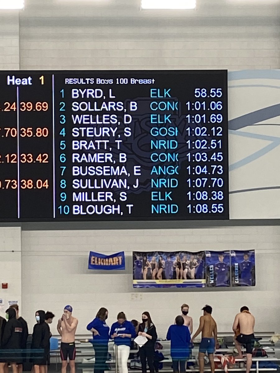SteveLantz1's tweet photo. 100 Breaststroke Results! 
Ethan Bussema will swim in the Championship heat and Jacob Pontorno will swim in the consolation heat Saturday! https://t.co/VSgXd3JrHm