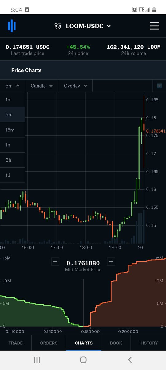thefinalgrind's tweet photo. #Turbo The 4y/o #CryptoSavant wins again. It didn't hit 20 cents yet but I'll be god damn if it didn't hit 18.5 cents! This kiddo! #LOOM #cryptocurrency #CryptoNews #cryptocurrencies #CoinbasePro #Coinbase #money #DayTrading #Trending https://t.co/s6lTi08fwg