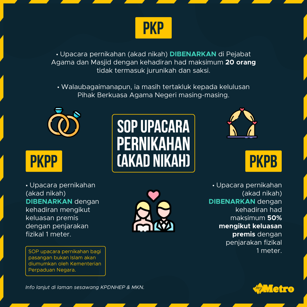 Harian Metro On Twitter Part 1 Apa Perbezaan Pkp Pkpb Dan Pkpp Kitajagakita Covid 19 Https T Co W2evke5265 Twitter