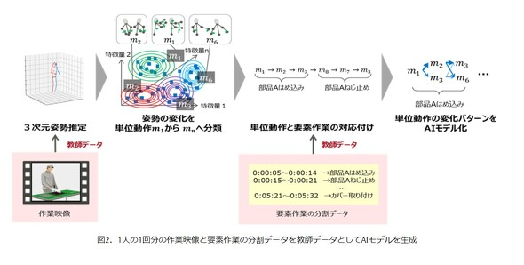 kai_data tweet picture